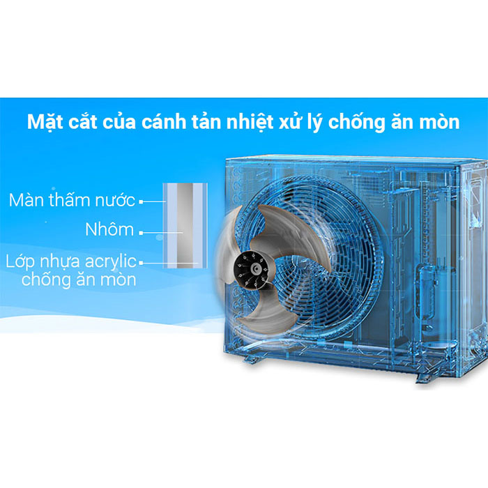 Máy lạnh áp trần Daikin Inverter FHA140BVMA/RZF140CVM