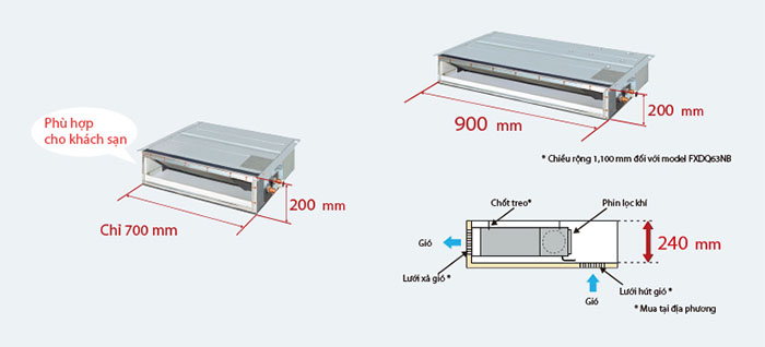 Dàn lạnh giấu trần Multi NX 2 chiều Daikin CDXM50RVMV Inverter (2.0Hp) – Gas R32